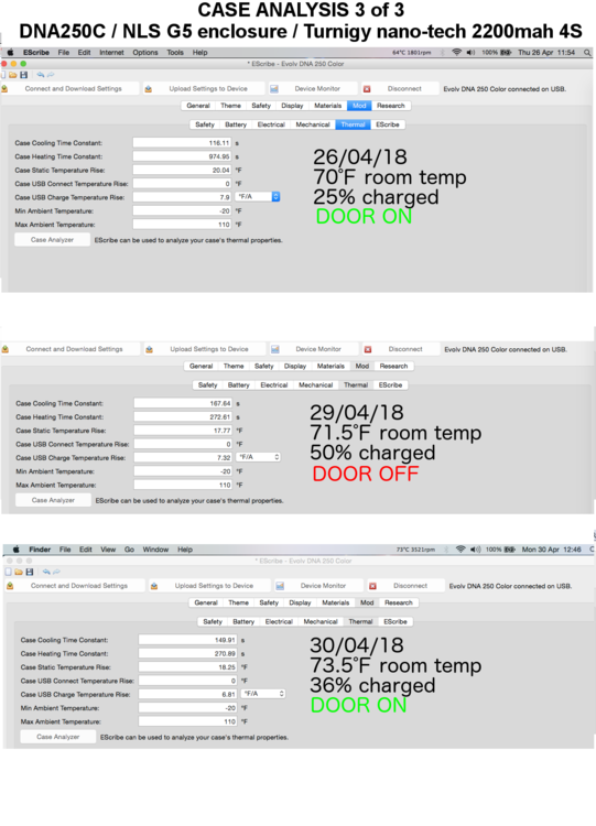 CASE ANALYSIS DNA250C .png