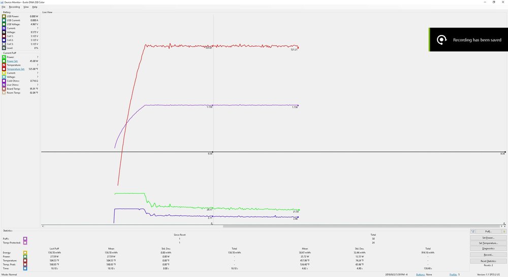 Halpodanoobo-graph.jpg