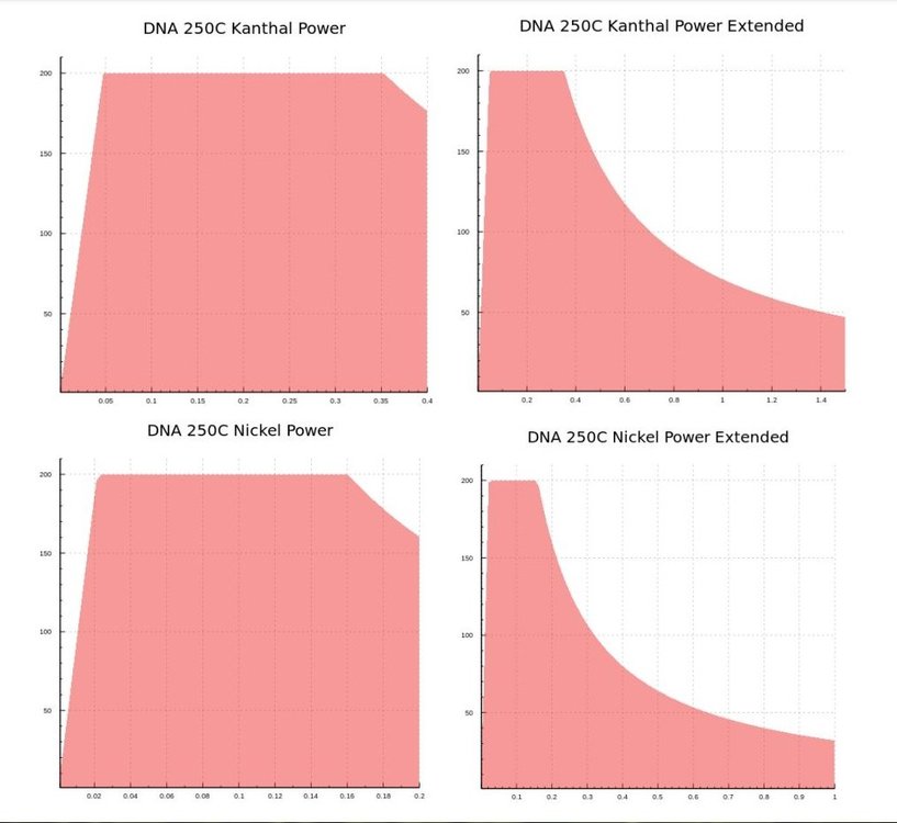 250C 2S output power.JPG