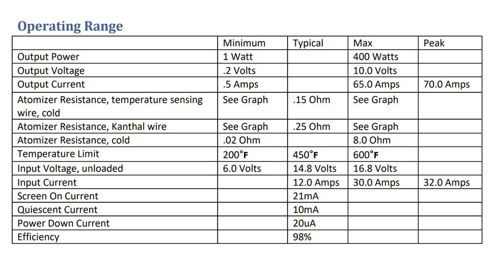 DNA259C data.png