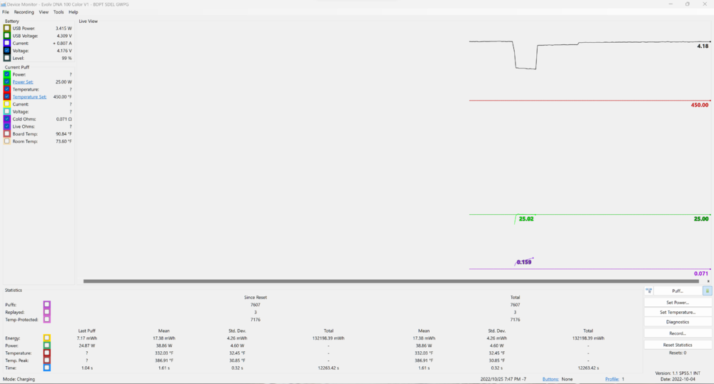 DM low ohms DNA100.png