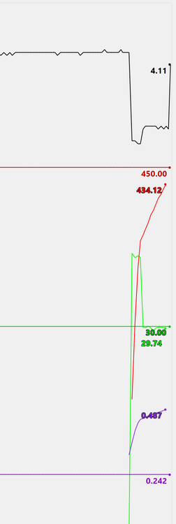 NiFe coil with NiFe30 CSV.png