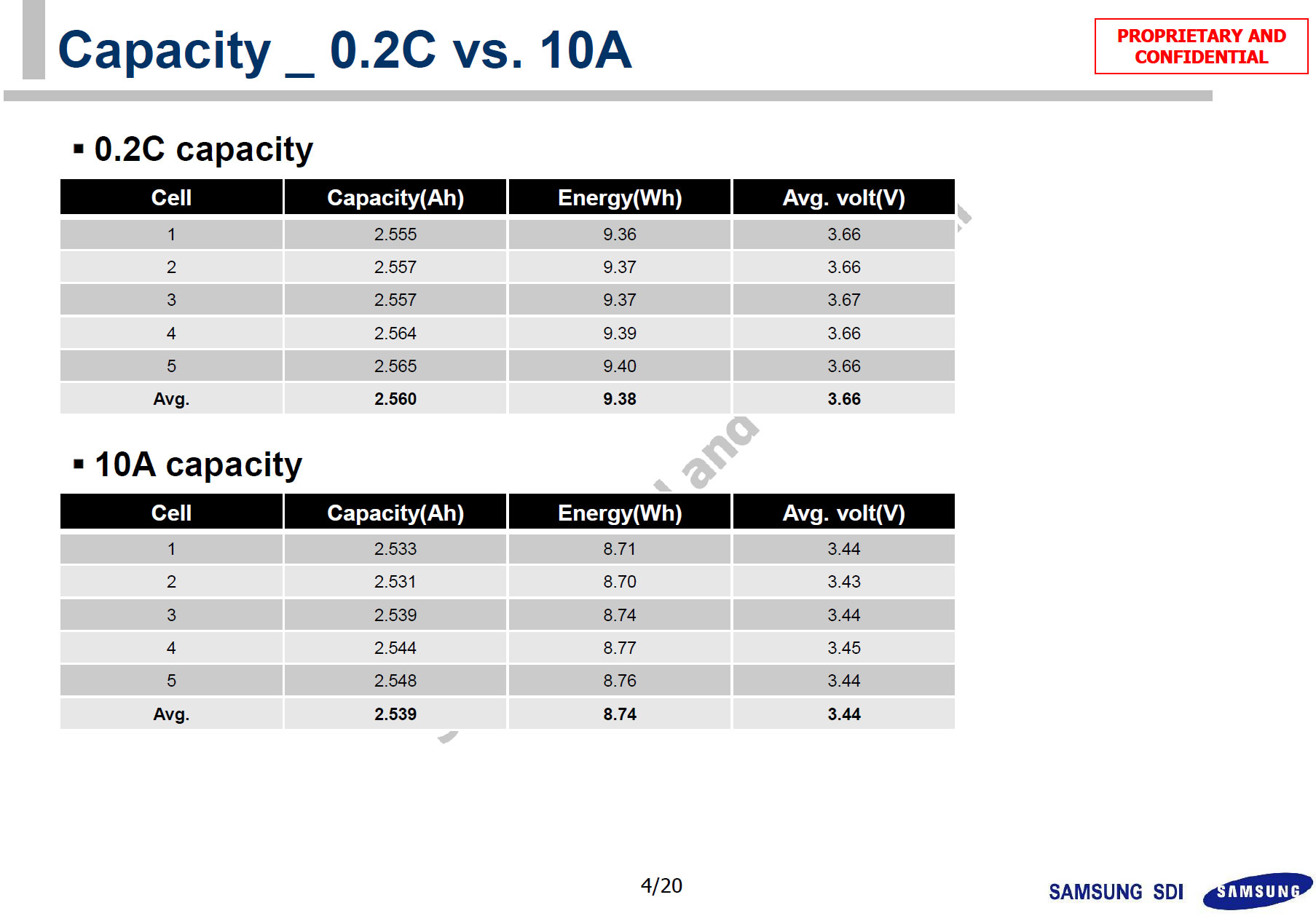 Samsung-Wh-vs-Amp.jpg