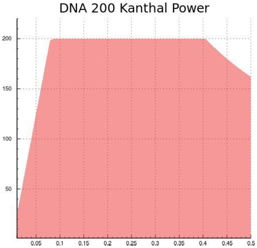 dna200A1pow1.jpg