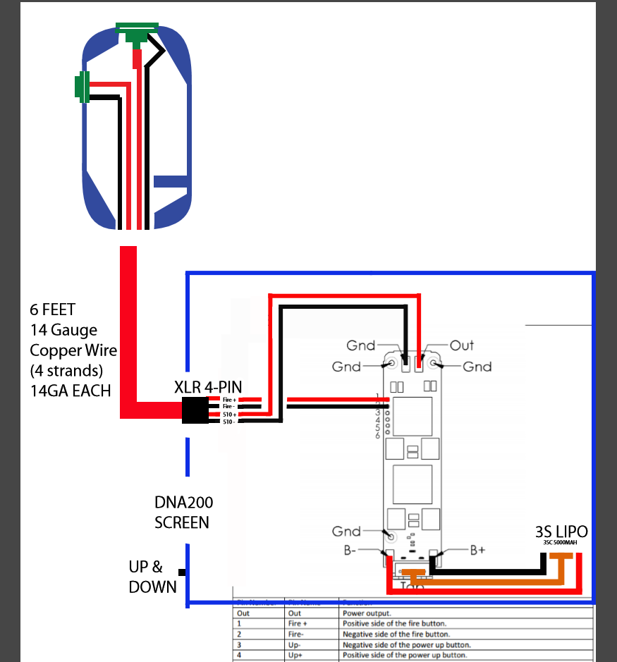 dna200wirediagram.png