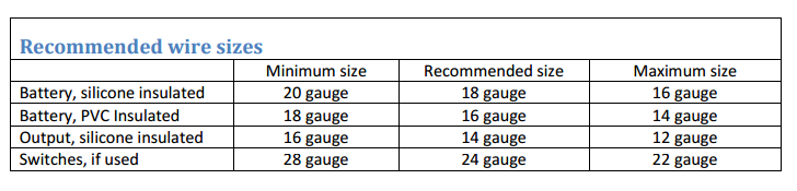 250 wire sizes.png