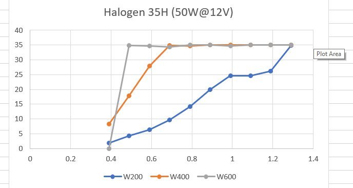 dna250c 50watt 12 vdc halogen RWT Curves 03 AUG 18.jpg
