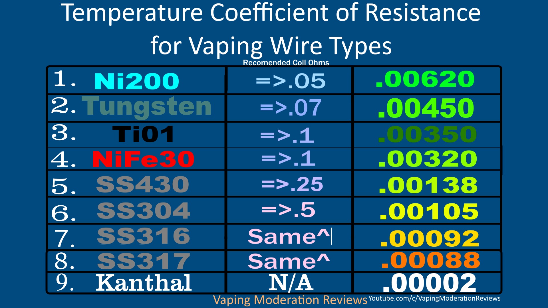 Temperature_Coefficient_Vaping_Wires.jpg